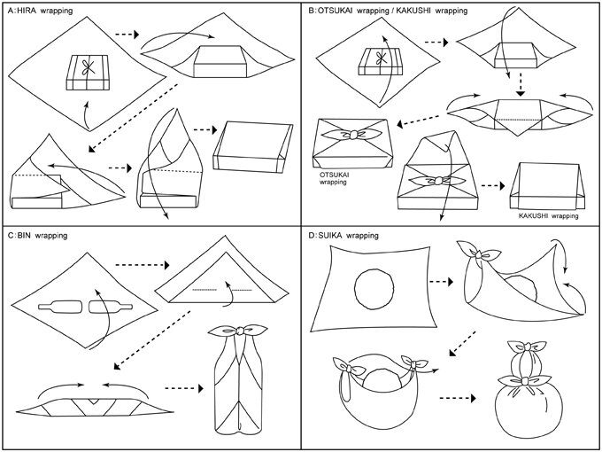 Furoshiki folding